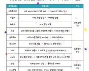 2025학년도 사이언스…